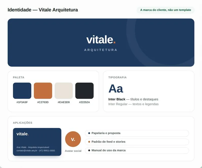 Exemplo de prancheta de identidade visual entregue ao cliente, com paleta, tipografia e aplicações da marca